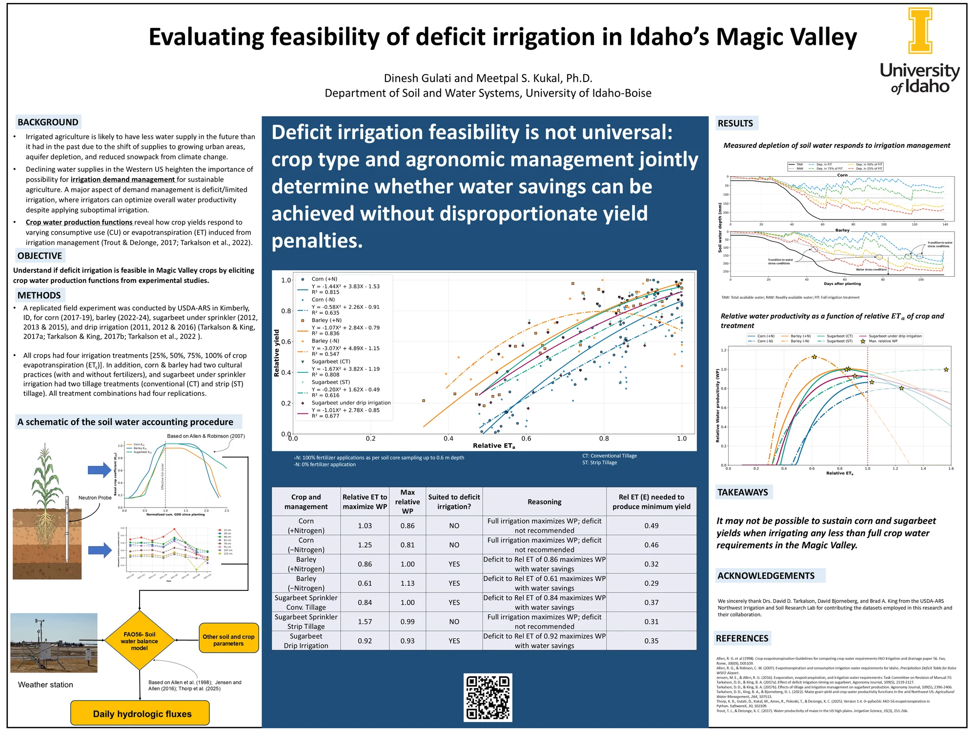 Poster: Evaluating feasibility of deficit irrigation in Idaho's Magic Valley